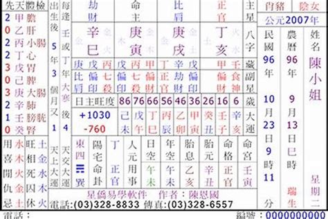 八字三兩七才能出眾|三兩七錢命格